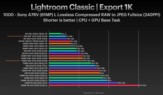Is the 14" M4 Pro throttling?
