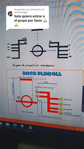 DISCO DE PLIMSOL... Si quieren algo más técnico vayan al canal de Youtube de @pilotoaudelo ...