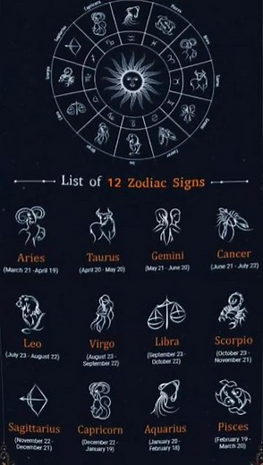 Zodiac Monsters: Pisces - The Fish