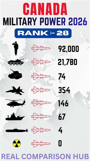 Is Canada finally becoming a global military powerhouse? 🇨🇦