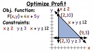 How Do You Solve an Optimization Word Problem? | Virtual Nerd