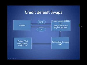 Credit default swaps. Como funcionan