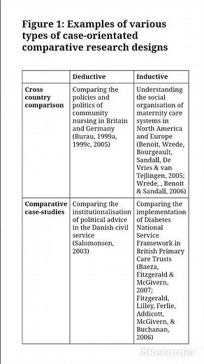 Comparative Research Design