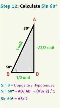 Trigonometric Easy Tricks| Sin, Cos, Tan | 30 60 45 Degrees Angles Solved