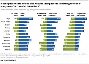 7 key findings about mobile phones and social media in emerging economies