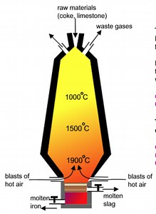 Extraction/Isolation Process