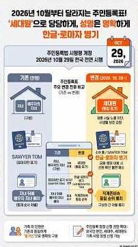 26년 주민등록법 개정 #주민등록법개정 #사생활보호 #배우자의자녀 #세대원 #주민등록표 #주민등록등본 #주민등록초본 #재혼가정 #가족다양성 #행정안전부 #외국인성명표기 #로마자병기