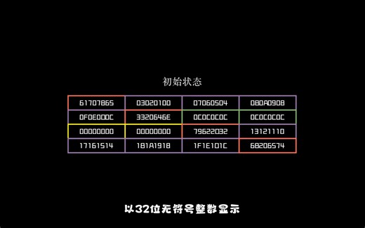 【动画密码学】Salsa20|流密码