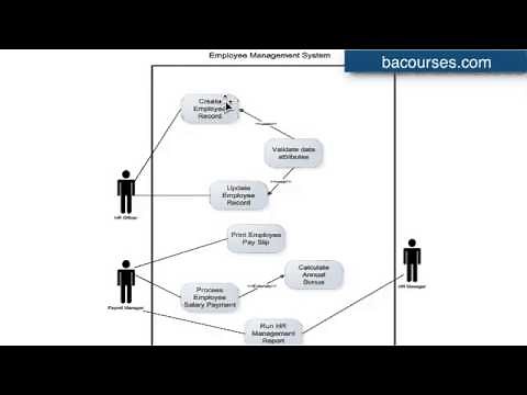 How to draw a UML Use Case Diagram