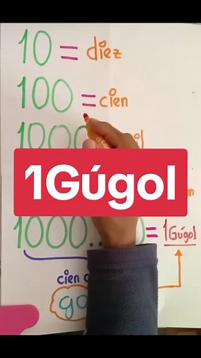 ¿Qué es un Gúgol? Descubre su Significado