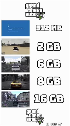 GTA 5 2GB RAM VS 4GB RAM VS 8GB VS RAM VS 16GB RAM #pcbuild #pc #pcgaming #gamingpc #gpu #graphics