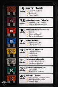242K views · 3.2K reactions | Fusibles de un auto y para que sirve cada uno  | Zona Motores | Facebook
