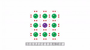 MOS管其实并不复杂！4分钟让你搞明白MOS管的工作原理