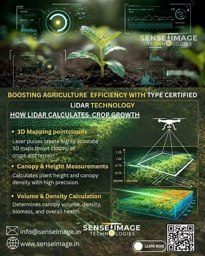 Precision Agriculture with LiDAR | Data-Driven Crop Intelligence Using Drones