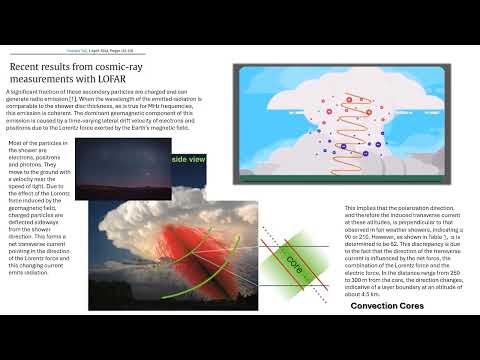Lorentz Force And Convective Storms