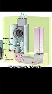 The Refrigeration Cycle
