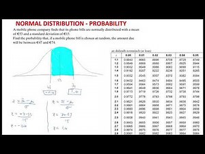 Normal Distribution calculating probability using z-scores
