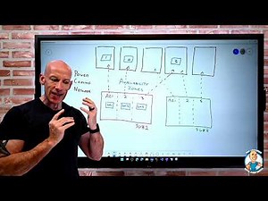 Benefits and Usage of Availability Zones - AZ-900 Certification Course