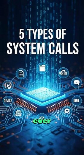 5 Types of System Calls in OS | Easy Explanation for Students 🚀