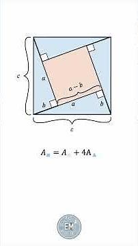 Proof of The Pythagorean Theorem