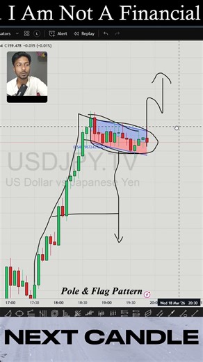 Pole & Flag Pattern Strategy | Catch Strong Trend Continuations 🚀#trading