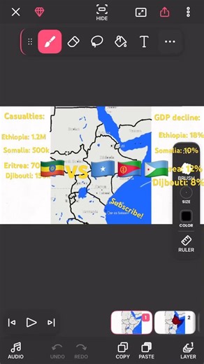 Ethiopia vs Somalia Eritrea Dijbouti