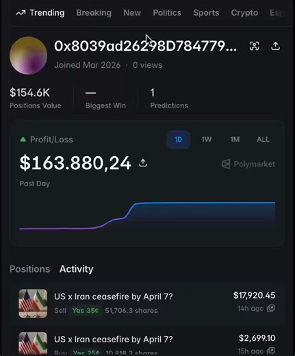他比我们早22个小时就知道要停火了。靠这条消息，他把1万美金滚到了15.4万。就做了一笔交易。而且，这已经是这个月第三次出现一模一样的剧本了。链上的数据不会骗人。总有人能提前知道消息。钱包地址：https://t.co/HcVcmyLcwK这个钱包是2026年3月刚建的。之前一笔交易都没有。就干了这么一次。他花1万美金，以6.7美分的单价，买了“美伊4月7日停火”的合约。现在这个仓位值154575美元。22个小时，赚了将近14倍。这真不是运气。已经是第三次了——每次伊朗那边要出大事之前，总会出现一个全新的钱包，只开一个仓位。次次都挣到六位数。套路一模一样：钱包是事发前两三天才建的之前没有任何交易记录一把梭，买那些看似概率很低的选项新闻爆出来之前几个小时，悄悄进场。市场比那些刷消息的群聊知道得早太多了。跟单交易：https://t.co/y5DIp4YSkS跟着我一块儿盯这些可疑钱包流动的人，早就看明白了。我在结果落地之前就发过类似的地址。那些盯着链上动态、开了跟单机器人的人，根本不需要内幕消息。跟着钱走就够了。这就是Polymarket上持续赚钱的法子——别人还在刷新闻，你已经看到答案