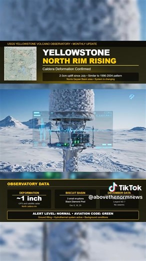 🌋 USGS Yellowstone December Update: Caldera Uplift New Eruptions 🌋 USGS confirms 2–3 cm of uplift along Yellowstone’s north caldera rim, just south of Norris, starting around July. Biscuit Basin also saw at least 3 small eruptions at Black Diamond Pool on Dec 8, 18, and 20, detected by camera and infrasound. Same area as the 2024 hydrothermal explosion. December quakes: 79 total, largest M2.7 (Dec 31). No swarms. Status: NORMAL / GREEN. #Yellowstone #USGS #VolcanoUpdate | National Weather Watc