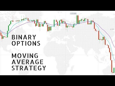 1 minute binary option strategy | moving averages strategy