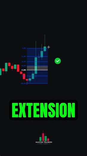 C Iker Garcia on Instagram: "Cómo usar extensiones en el trading 👇🏻 Esta es la forma correcta de usar una extensión de Fibonacci , se usa cuando un movimiento tiene retrocesos pequeños , eso da paso a un movimiento mayor que debemos extender para seguir usando las reglas básicas de lás estructuras. ¡ Sígueme para más videos de trading ! #trading #daytrading #forex #forextrading #reels"