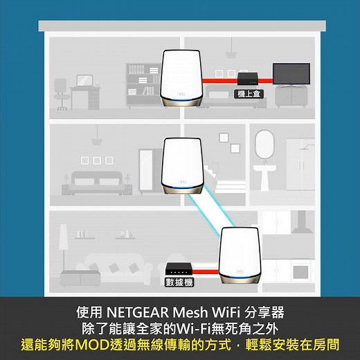 想要在房間裡看MOD，不用再拉煩人的實體線路了!!! MOD無線化最佳選擇