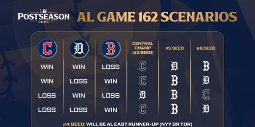 Explaining the clinch scenarios for every AL contender