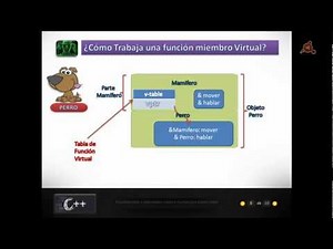 031.- C++ Course. Polymorphism and Virtual Functions.