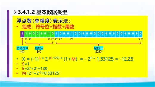硬核干货！一个视频讲透 PLC 数据类型