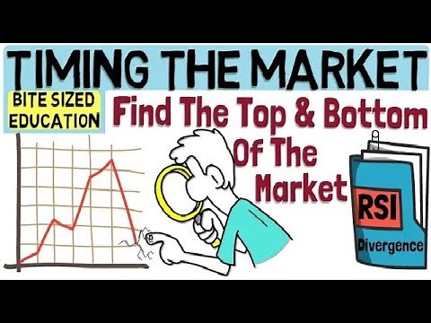 You CAN Time The Market (RSI Divergence Indicator)