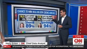 CNN chief data analyst Harry Enten explained how two specific gubernatorial races could predict the result of the 2026 midterm elections. | Mediaite