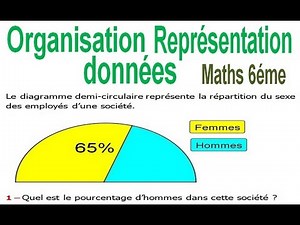 Maths 6ème - Organisation et représentation de données Exercice 7