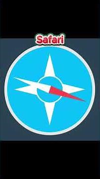 Fun facts about Safari Web Browser #safari #safariwebbrowser #ai #webbrowsers #webbrowser #shorts