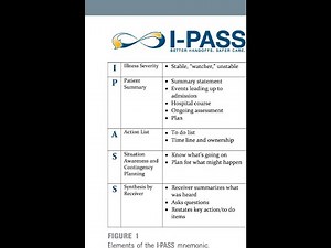 I-PASS: HANDOFF FOR INTERNS