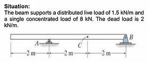 Situation:The beam supports a distributed live load of 1.5 kN/... | Filo