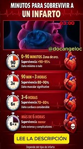 INFARTO AL CORAZON Y LOS DAÑOS QUE OCURRE CON EL PASAR DE LOS MINUTOS