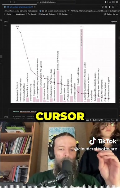 Scraping and Analyzing Social Media Data Insights