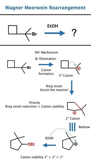 Wagner Meerwein Rearrangement Made Easy 😍 | Carbocation Shift Trick for JEE & NEET Organic Chemistry