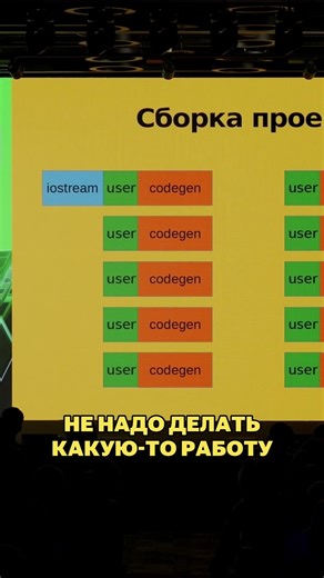 How modules save time on iostream processing