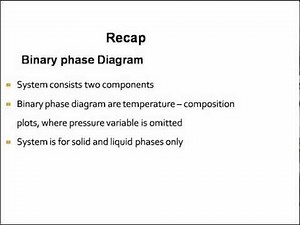 Binary diagram of Al2O3 and SiO2