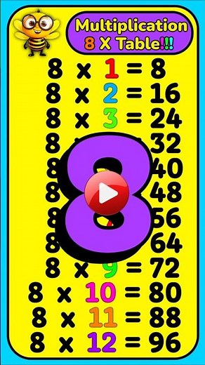 Math Bee 🐝 8× Table Song | Learn Fun Short Multiplication for Kids