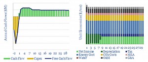 Costs of amine process CCS? - Thunder Said Energy
