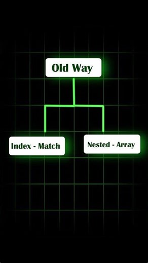 day 8/30 merge datasets on 2 criteria in excel