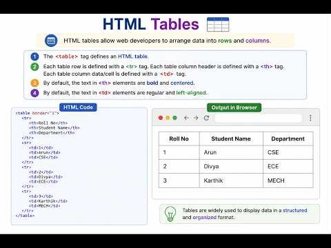 Display Table Data in HTML Web Page Demonstration