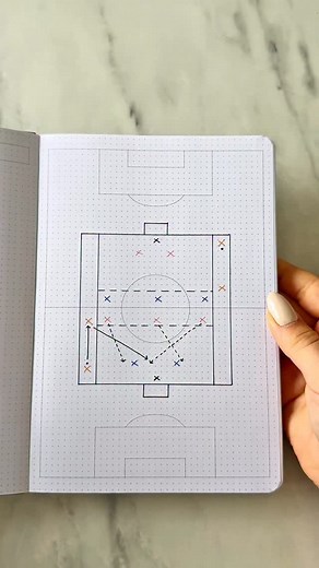 ⚽️ Planning & Designing Practices ✅ Active learning and preparation are the most valuable ways to level up your coaching ability. Plan, do, review - with the X-Planner 📚 📲 Get this book at www.thecoacheszone.com | The Coaches Zone